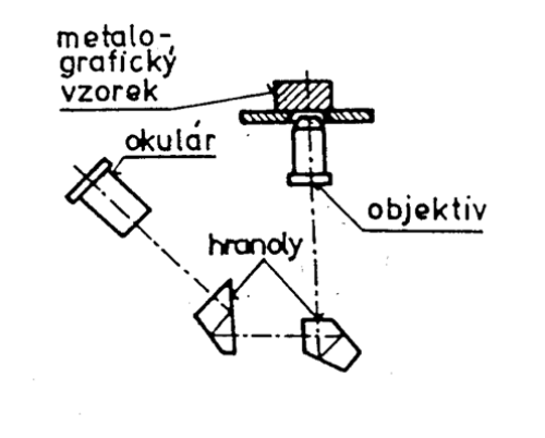 P�evr�cen� mikroskop